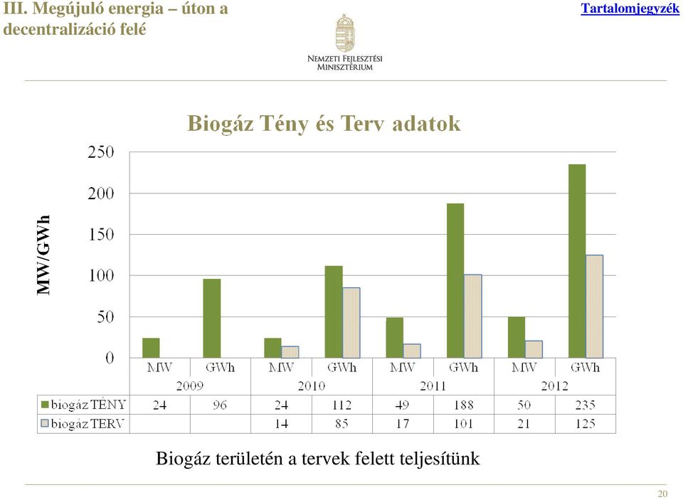 Tartalomjegyzék Biogáz