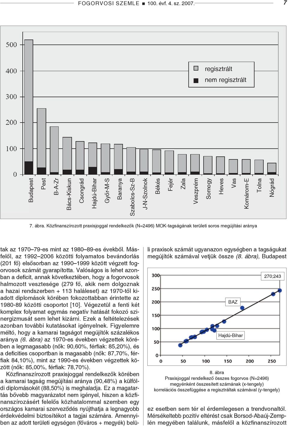 Közfinanszírozott praxisjoggal rendelkezők (N=2496) MOK-tagságának területi soros megújítási aránya tak az 1970 79-es mint az 1980 89-es évekből.