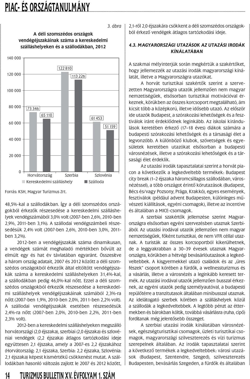 Forrás: KSH, Magyar Turizmus Zrt. 113 226 61 453 51159 48,5%-kal a szállodákban.