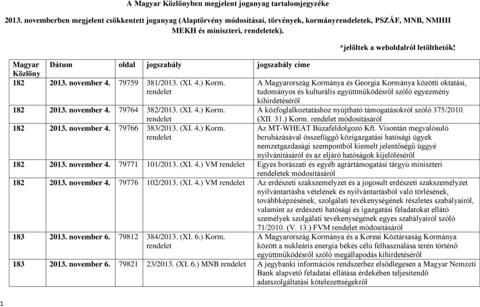 A Magyarország Kormánya és Georgia Kormánya közötti oktatási, tudományos és kulturális együttműködésről szóló egyezmény kihirdetéséről 182 2013. november 4. 79764 382/2013. (XI. 4.) Korm.