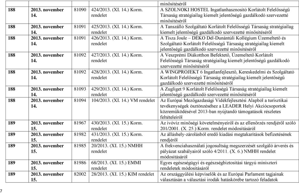 (XI. ) Korm. A WINGPROJEKT 6 Ingatlanfejlesztő, Kereskedelmi és Szolgáltató Korlátolt Felelősségű Társaság stratégiailag kiemelt jelentőségű gazdálkodó szervezetté 81093 429/2013. (XI. ) Korm. A Zugliget 9 Korlátolt Felelősségű Társaság stratégiailag kiemelt jelentőségű gazdálkodó szervezetté 81094 104/2013.