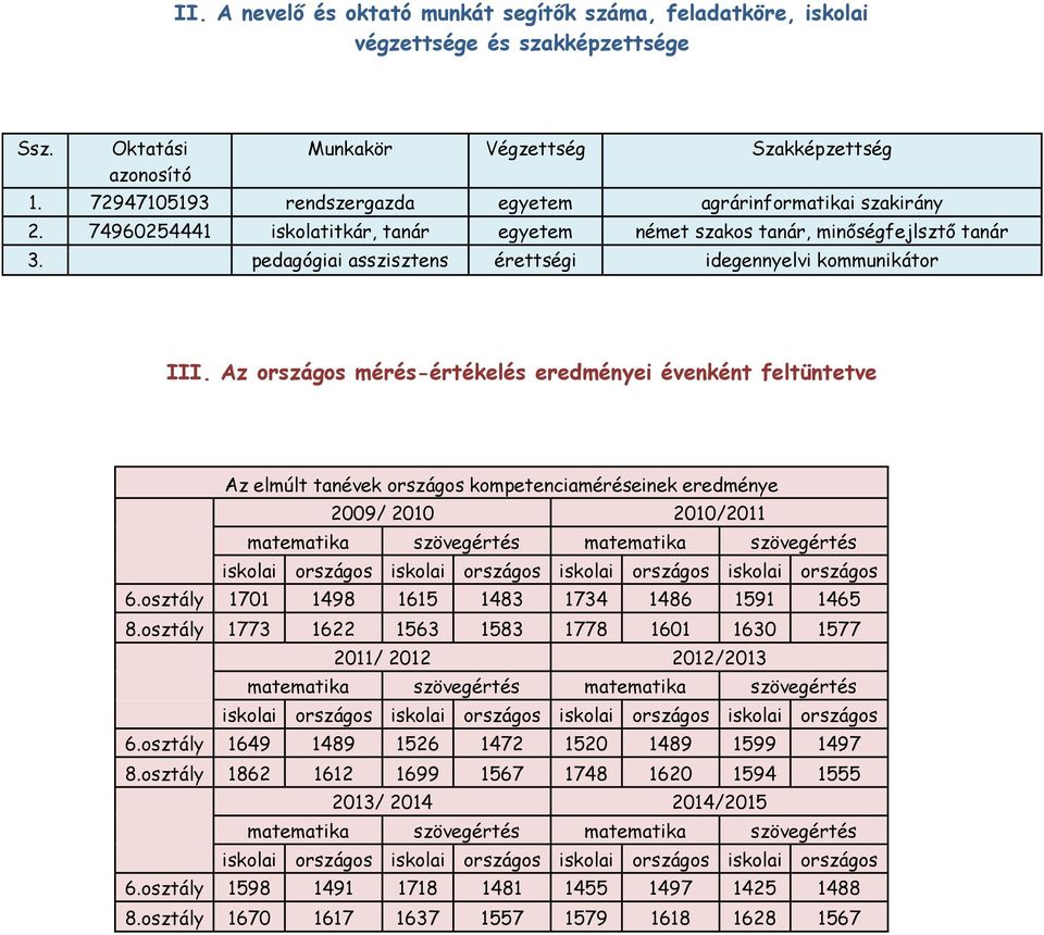 pedagógiai asszisztens érettségi idegennyelvi kommunikátor III.