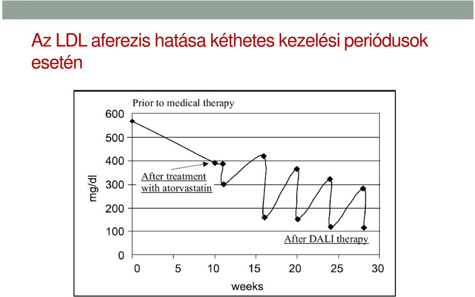 hatása