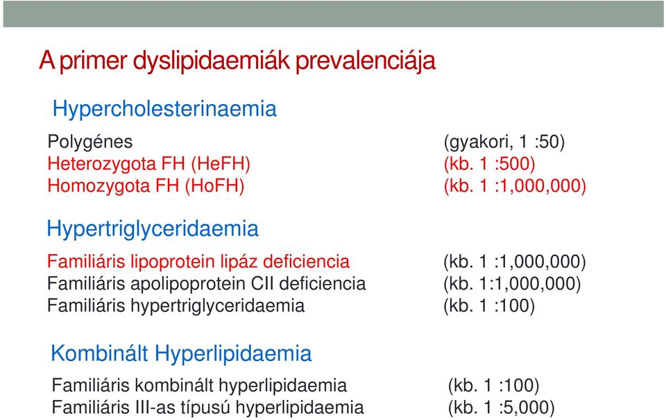 1 :1,000,000) Familiáris apolipoprotein CII deficiencia (kb. 1:1,000,000) Familiáris hypertriglyceridaemia (kb.