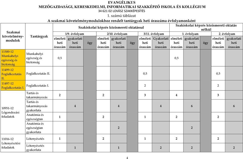 évfolyam 2/10. évfolyam 3/11. évfolyam 1. évfolyam 2.