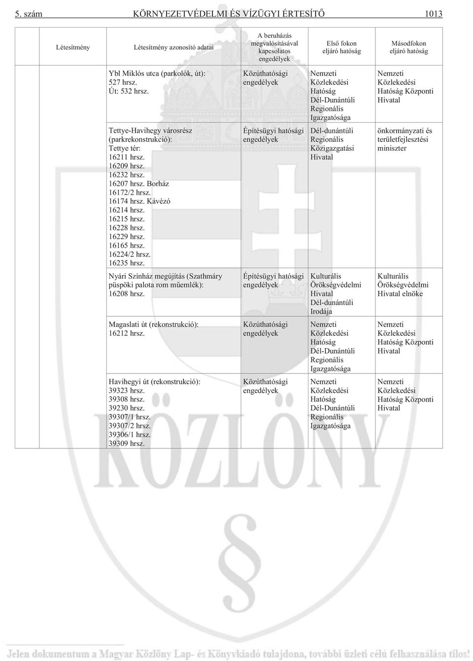 Közúthatósági engedélyek Nemzeti Közlekedési Hatóság Dél-Dunántúli Regionális Igazgatósága Nemzeti Közlekedési Hatóság Központi Hivatal Tettye-Havihegy városrész (parkrekonstrukció): Tettye tér: