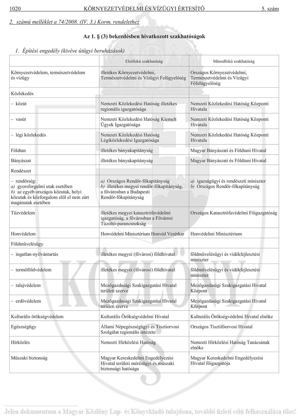 Másodfokú szakhatóság Országos Környezetvédelmi, Természetvédelmi és Vízügyi Fõfelügyelõség közút Nemzeti Közlekedési Hatóság illetékes regionális igazgatósága vasút Nemzeti Közlekedési Hatóság