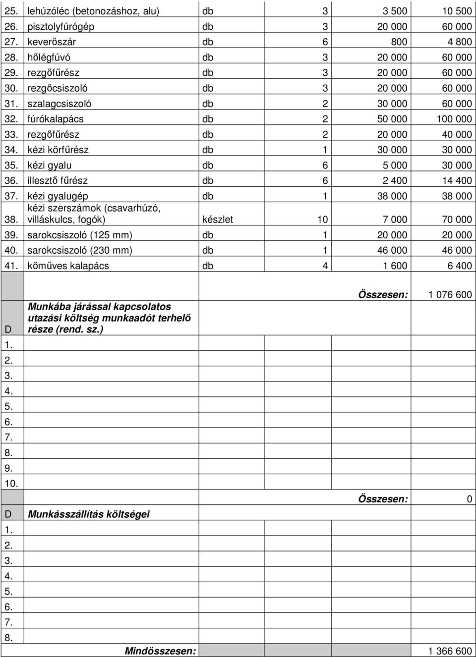 kézi gyalu db 6 5 000 30 000 36. illesztı főrész db 6 2 400 14 400 37. kézi gyalugép db 1 38 000 38 000 kézi szerszámok (csavarhúzó, 38. villáskulcs, fogók) készlet 10 7 000 70 000 39.