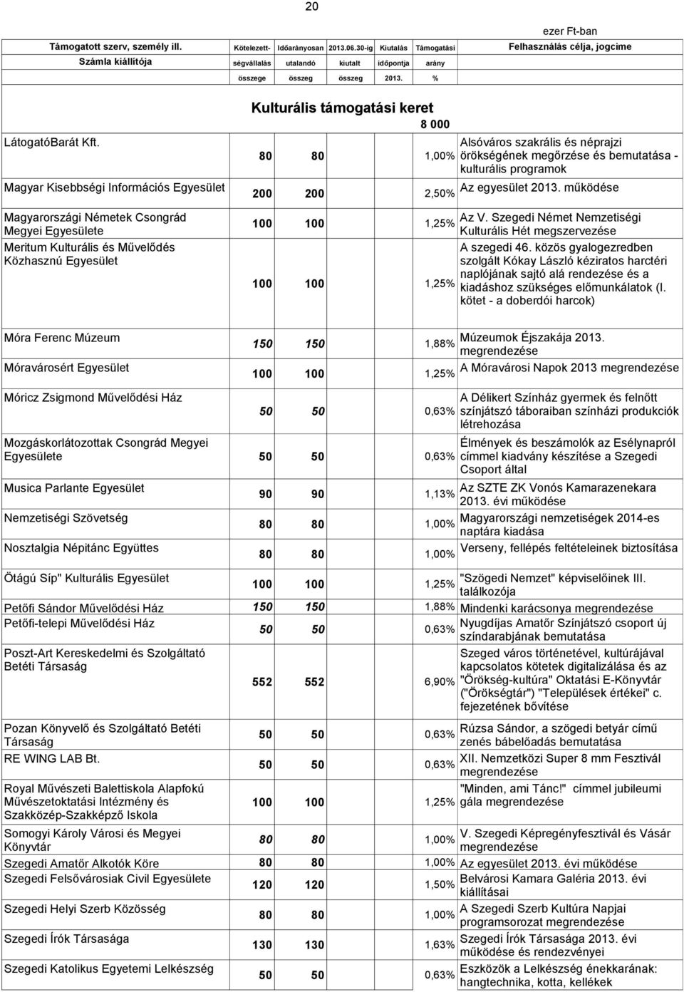 Szegedi Német Nemzetiségi Kulturális Hét megszervezése A szegedi 46.