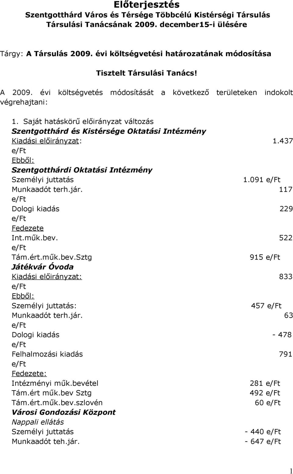 Saját hatáskörű előirányzat változás Szentgotthárd és Kistérsége Oktatási Intézmény Kiadási előirányzat: 1.437 Ebből: Szentgotthárdi Oktatási Intézmény Személyi juttatás 1.091 Munkaadót terh.jár.