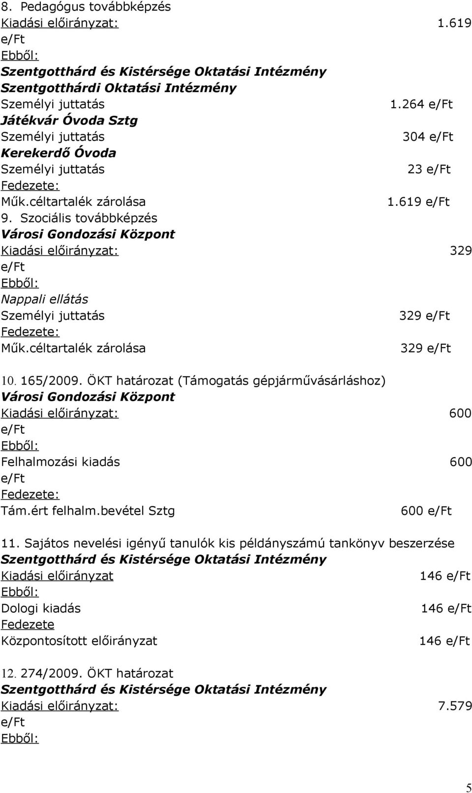 Szociális továbbképzés Városi Gondozási Központ Kiadási előirányzat: 329 Ebből: Nappali ellátás Személyi juttatás 329 Fedezete: Műk.céltartalék zárolása 329 10. 165/2009.