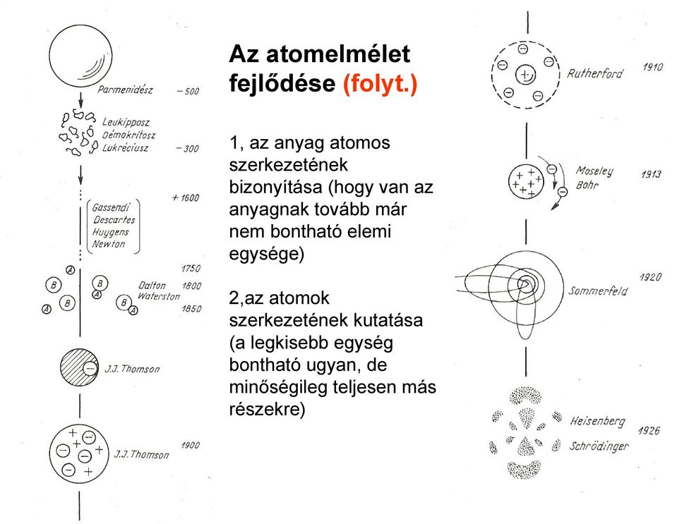 anyagnak tovább már nem bontható elemi egysége) 2,az atomok