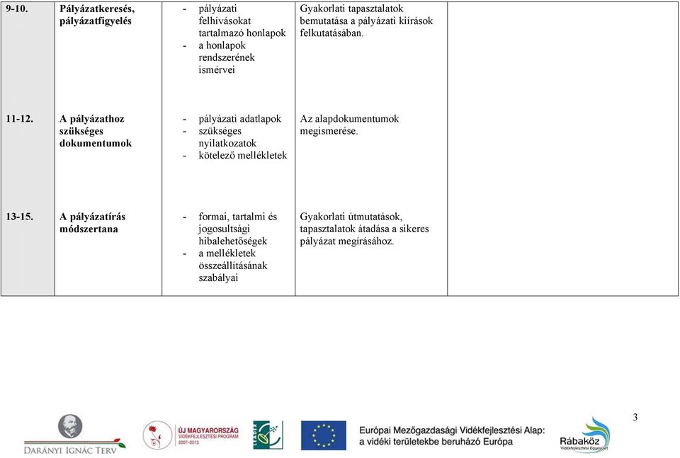 A pályázathoz szükséges dokumentumok - pályázati adatlapok - szükséges nyilatkozatok - kötelező mellékletek Az alapdokumentumok