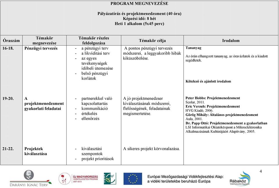 pénzügyi tervezés módszerei, a leggyakoribb hibák kiküszöbölése. Irodalom Tananyag Az órán elhangzott tananyag, az óravázlatok és a kiadott segédletek. Kötelező és ajánlott irodalom 19-20.