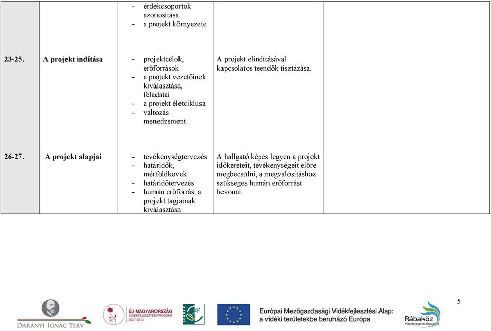 menedzsment A projekt elindításával kapcsolatos teendők tisztázása. 26-27.