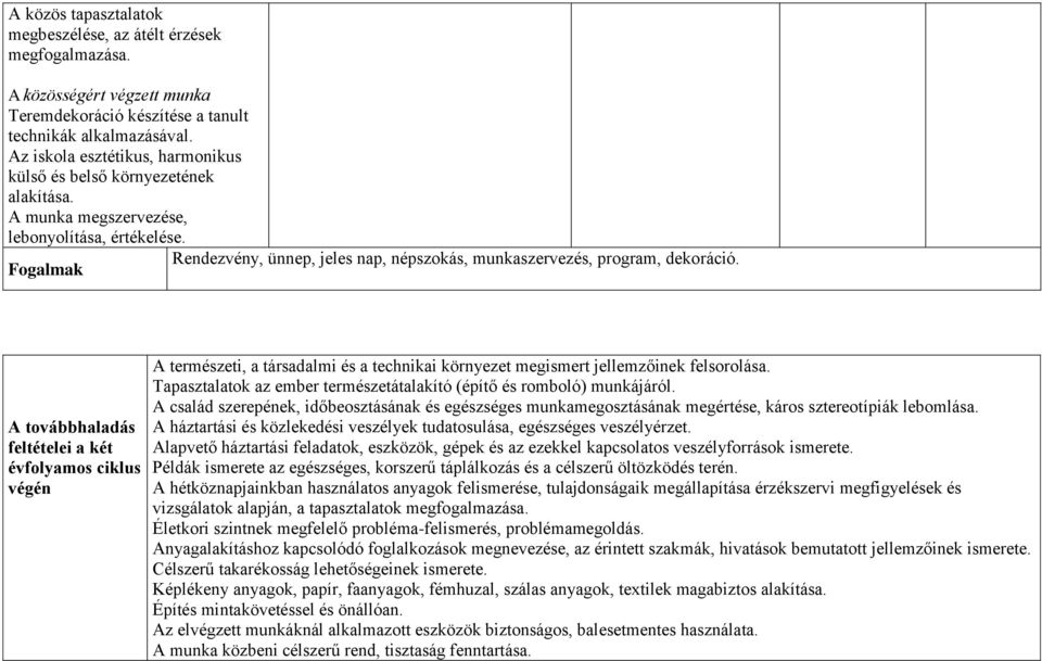 Fogalmak A továbbhaladás feltételei a két évfolyamos ciklus végén A természeti, a társadalmi és a technikai környezet megismert jellemzőinek felsorolása.