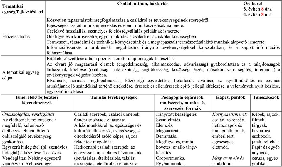 Cselekvő hozzáállás, személyes felelősségvállalás példáinak ismerete. Odafigyelés a környezetre, együttműködés a családi és az iskolai közösségben.