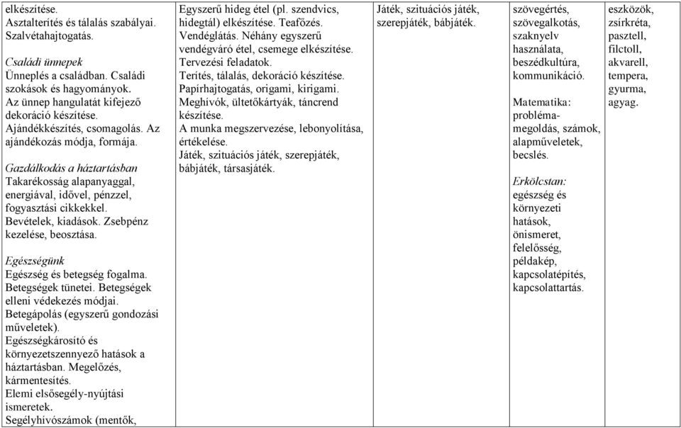 Zsebpénz kezelése, beosztása. Egészségünk Egészség és betegség fogalma. Betegségek tünetei. Betegségek elleni védekezés módjai. Betegápolás (egyszerű gondozási műveletek).