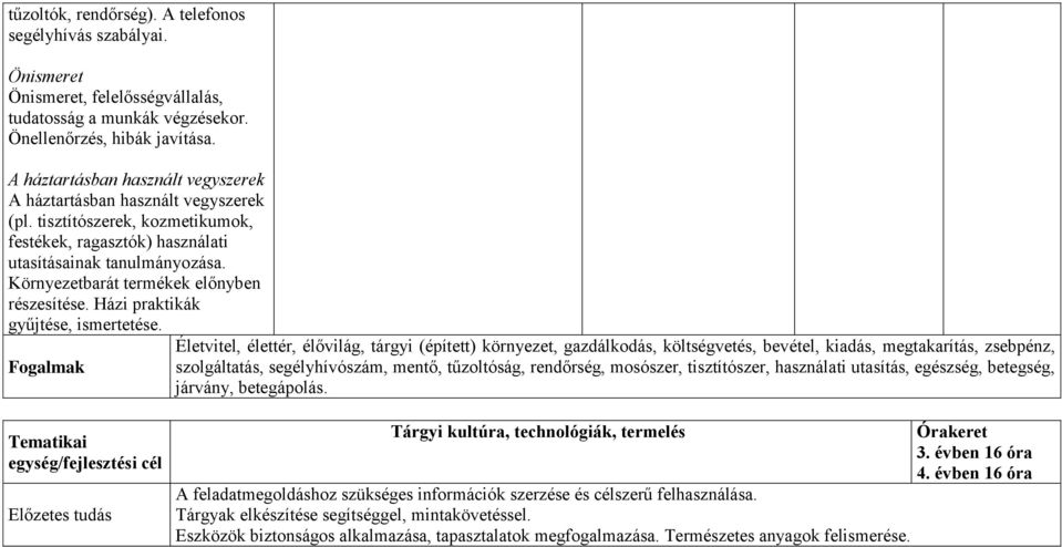 Környezetbarát termékek előnyben részesítése. Házi praktikák gyűjtése, ismertetése.