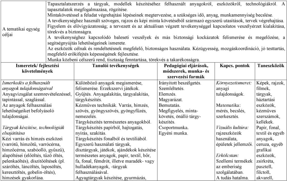 Tárgyak készítése, technológiák elsajátítása Kézi varrás és hímzés eszközei (varrótű, hímzőtű, varrócérna, hímzőcérna, szabóolló, gyűszű), alapöltései (előöltés, tűző öltés, pelenkaöltés),