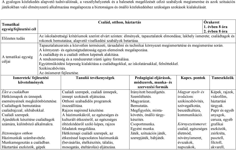 Tematikai egység/fejlesztési cél Előzetes tudás A tematikai egység céljai Ismeretek/ fejlesztési követelmények Élet a családban Hétköznapok és ünnepek eseményeinek megkülönböztetése.