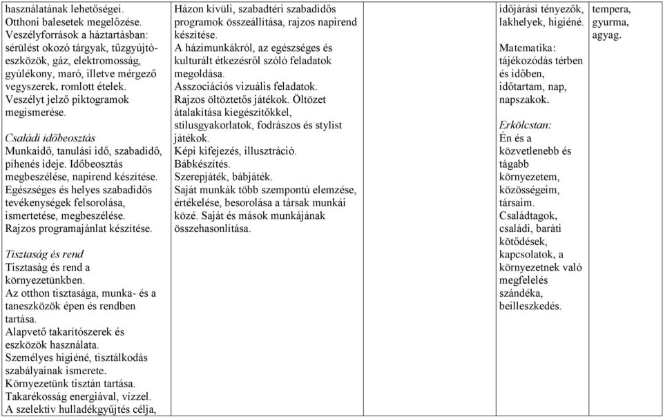 Családi időbeosztás Munkaidő, tanulási idő, szabadidő, pihenés ideje. Időbeosztás megbeszélése, napirend készítése.