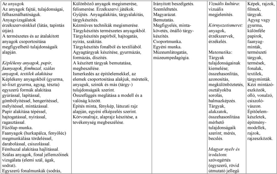 Képlékeny anyagok, papír, faanyagok, fémhuzal, szálas anyagok, textilek alakítása Képlékeny anyagokból (gyurma, só-liszt gyurma, agyag, tészta) egyszerű formák alakítása gyúrással, lapítással,