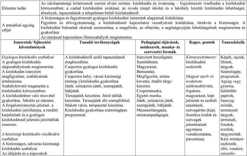 A forgalomirányítás jelzései: a közlekedési jelzőlámpa, a rendőri karjelzések és a gyalogos közlekedésnél jelentős jelzőtáblák ismerete.