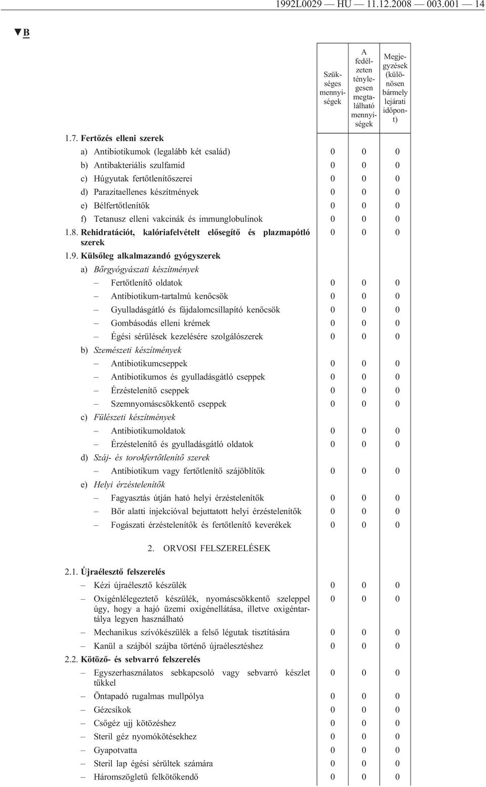0 0 0 f) Tetanusz elleni vakcinák és immunglobulinok 0 0 0 1.8. Rehidratációt, kalóriafelvételt elősegítő és plazmapótló 0 0 0 szerek 1.9.