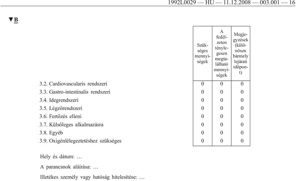 Cardiovascularis rendszeri 0 0 0 3.3. Gastro-intestinalis rendszeri 0 0 0 3.4. Idegrendszeri 0 0 0 3.5.