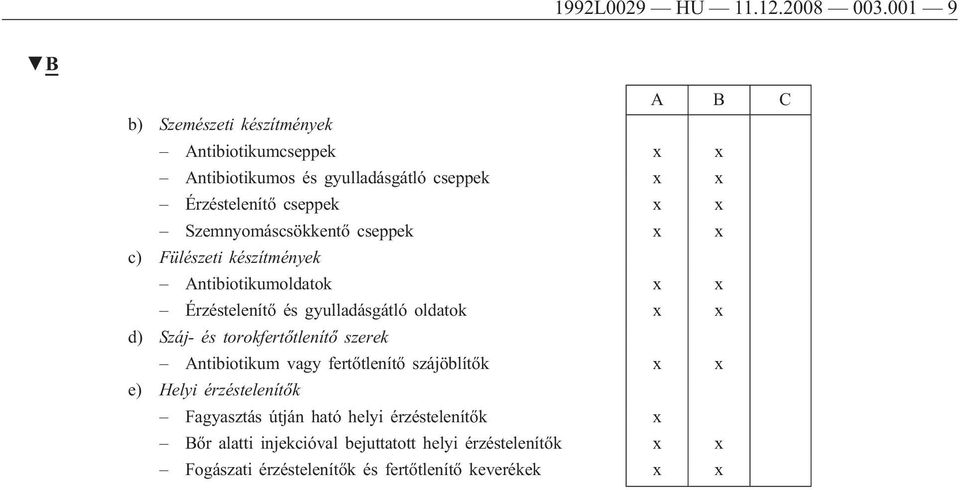 Szemnyomáscsökkentő cseppek x x c) Fülészeti készítmények Antibiotikumoldatok x x Érzéstelenítő és gyulladásgátló oldatok x x d) Száj- és