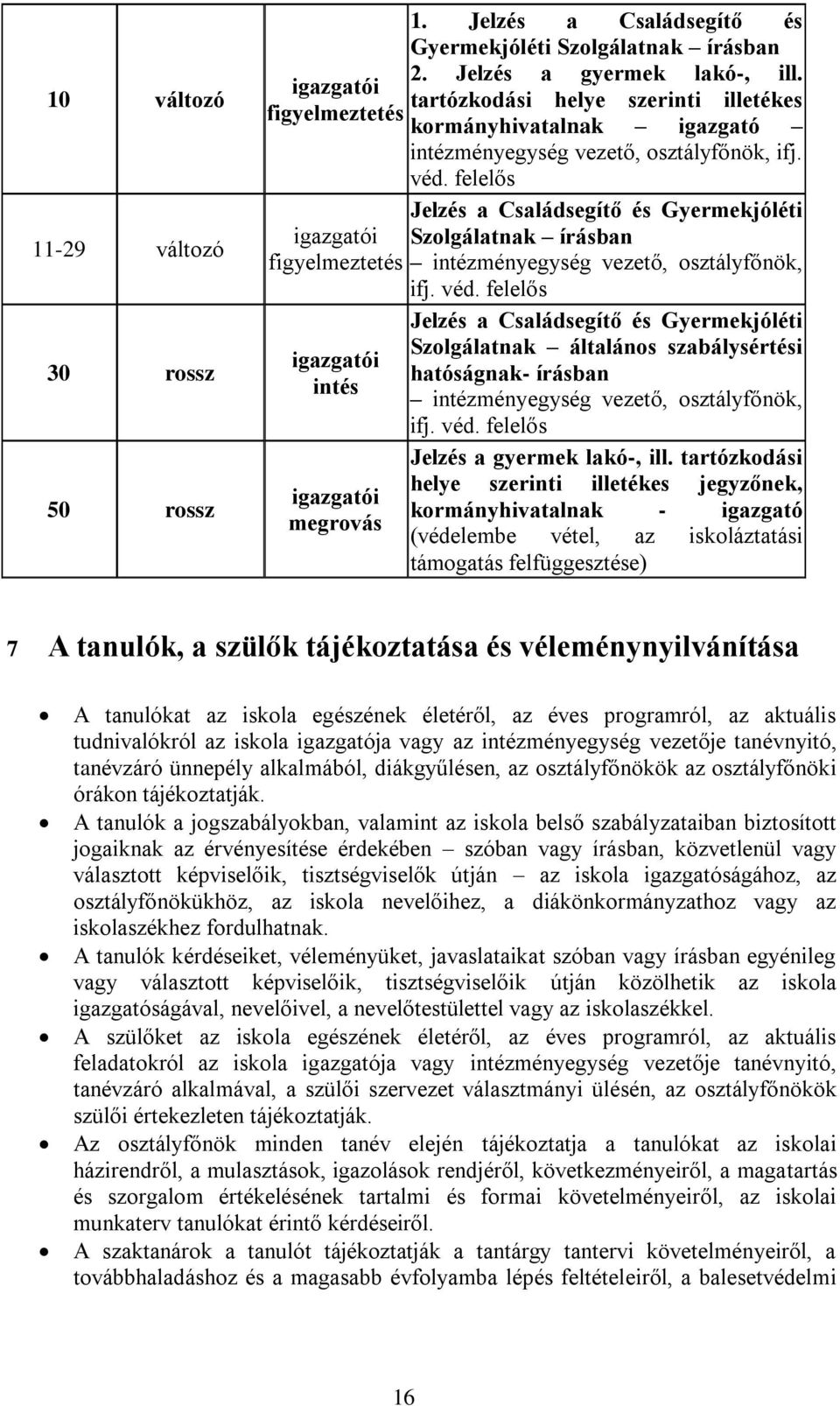 felelős Jelzés a Családsegítő és Gyermekjóléti igazgatói Szolgálatnak írásban figyelmeztetés intézményegység vezető, osztályfőnök, ifj. véd.