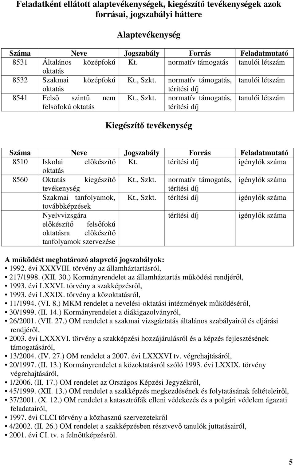 normatív támogatás, tanulói létszám oktatás térítési díj 8541 Felsı szintő nem Kt., Szkt.