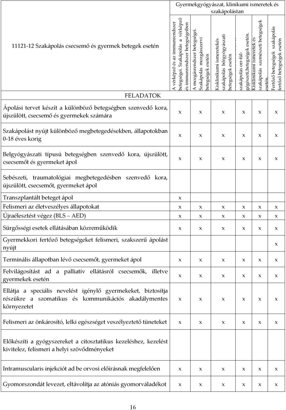 Szakápolás mozgásszervi betegségek esetén Kisklinikumi ismeretekés szakápolás bőrgyógyászati betegségek esetén Kisklinikumi ismeretek és szakápolás orr-fülgégészeti,betegségek esetén.