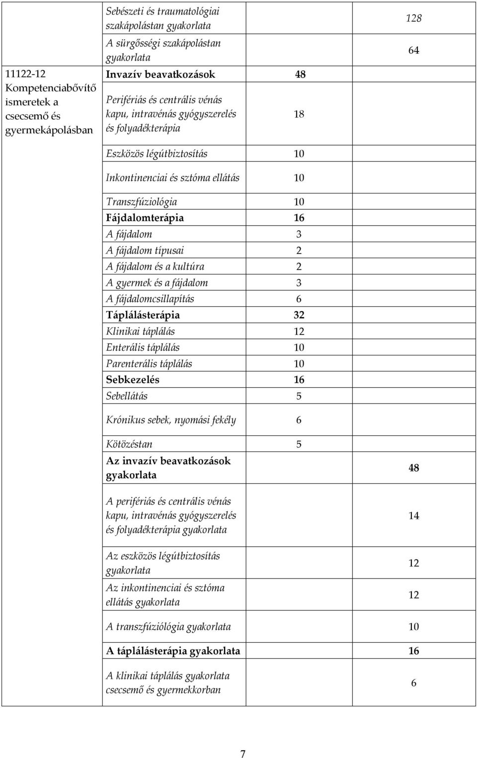 típusai 2 A fájdalom és a kultúra 2 A gyermek és a fájdalom 3 A fájdalomcsillapítás 6 Táplálásterápia 32 Klinikai táplálás 12 Enterális táplálás 10 Parenterális táplálás 10 Sebkezelés 16 Sebellátás 5