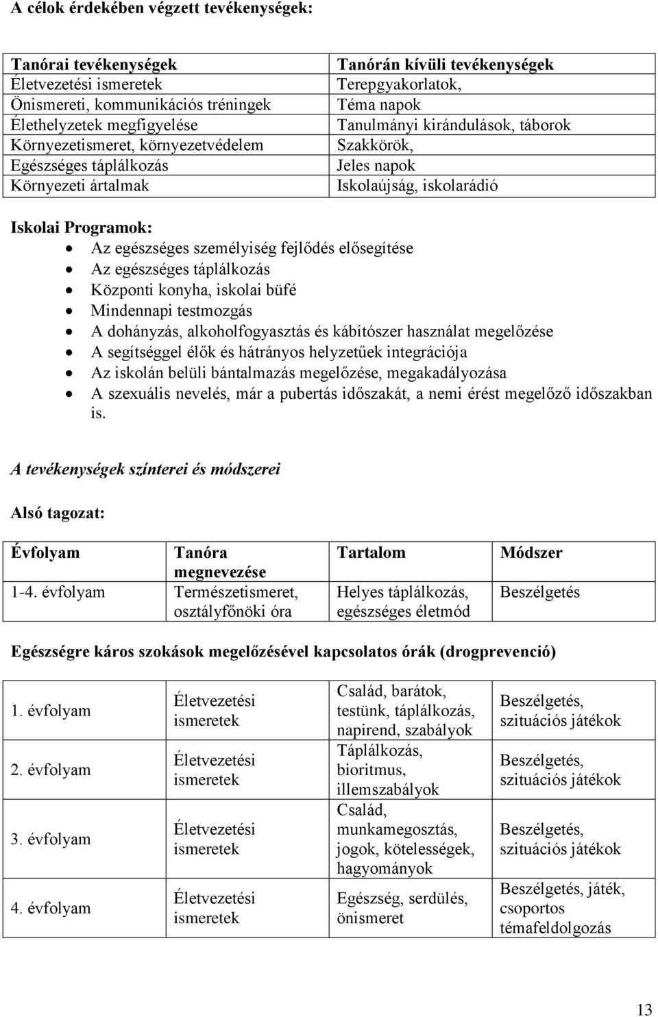 egészséges személyiség fejlődés elősegítése Az egészséges táplálkozás Központi konyha, iskolai büfé Mindennapi testmozgás A dohányzás, alkoholfogyasztás és kábítószer használat megelőzése A