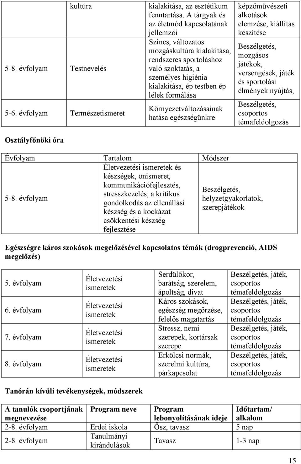 Környezetváltozásainak hatása egészségünkre képzőművészeti alkotások elemzése, kiállítás készítése Beszélgetés, mozgásos játékok, versengések, játék és sportolási élmények nyújtás, Beszélgetés,