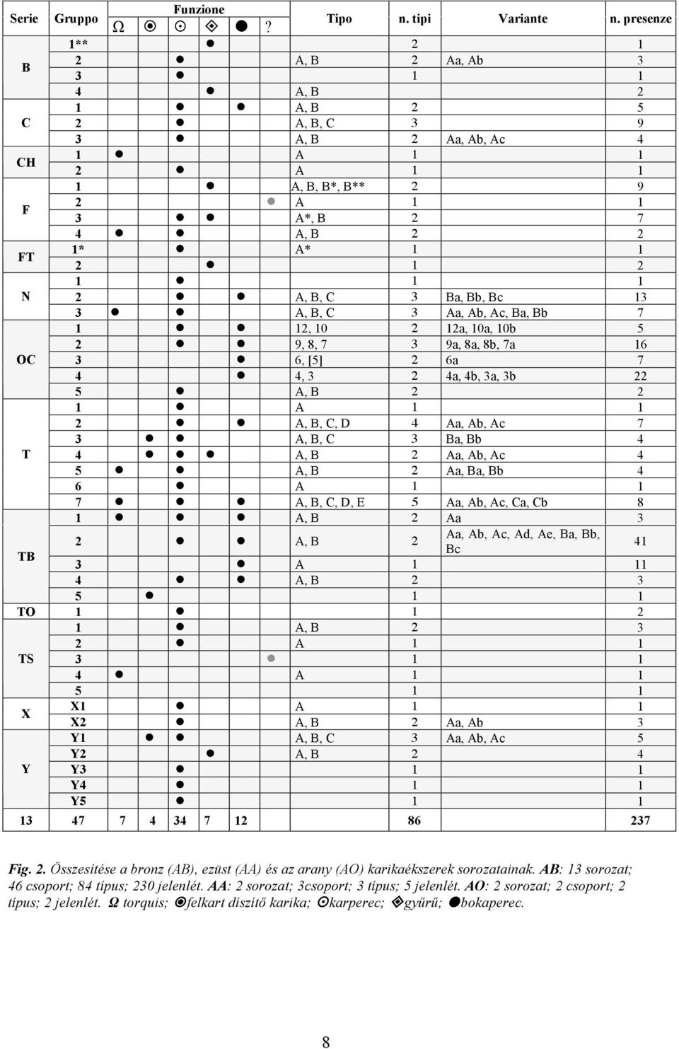 2 A, B, C 3 Ba, Bb, Bc 13 3 A, B, C 3 Aa, Ab, Ac, Ba, Bb 7 1 12, 10 2 12a, 10a, 10b 5 2 9, 8, 7 3 9a, 8a, 8b, 7a 16 OC 3 6, [5] 2 6a 7 4 4, 3 2 4a, 4b, 3a, 3b 22 5 A, B 2 2 1 A 1 1 2 A, B, C, D 4 Aa,