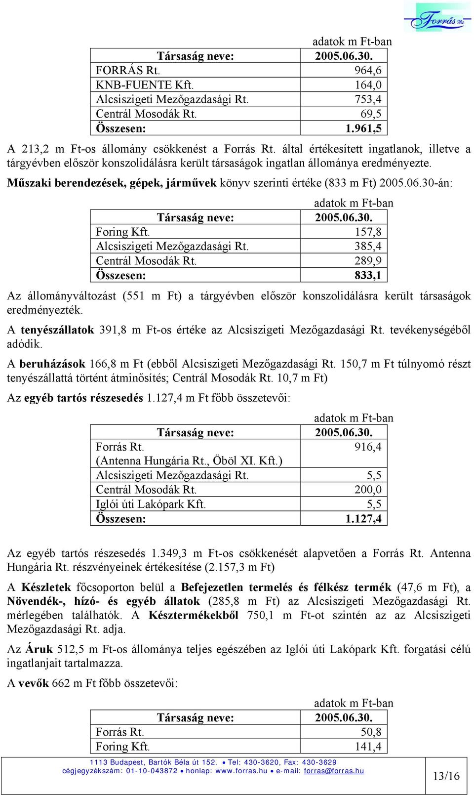 Műszaki berendezések, gépek, járművek könyv szerinti értéke (833 m Ft) 2005.06.30-án: adatok m Ft-ban Társaság neve: 2005.06.30. Foring Kft. 157,8 Alcsiszigeti Mezőgazdasági Rt.