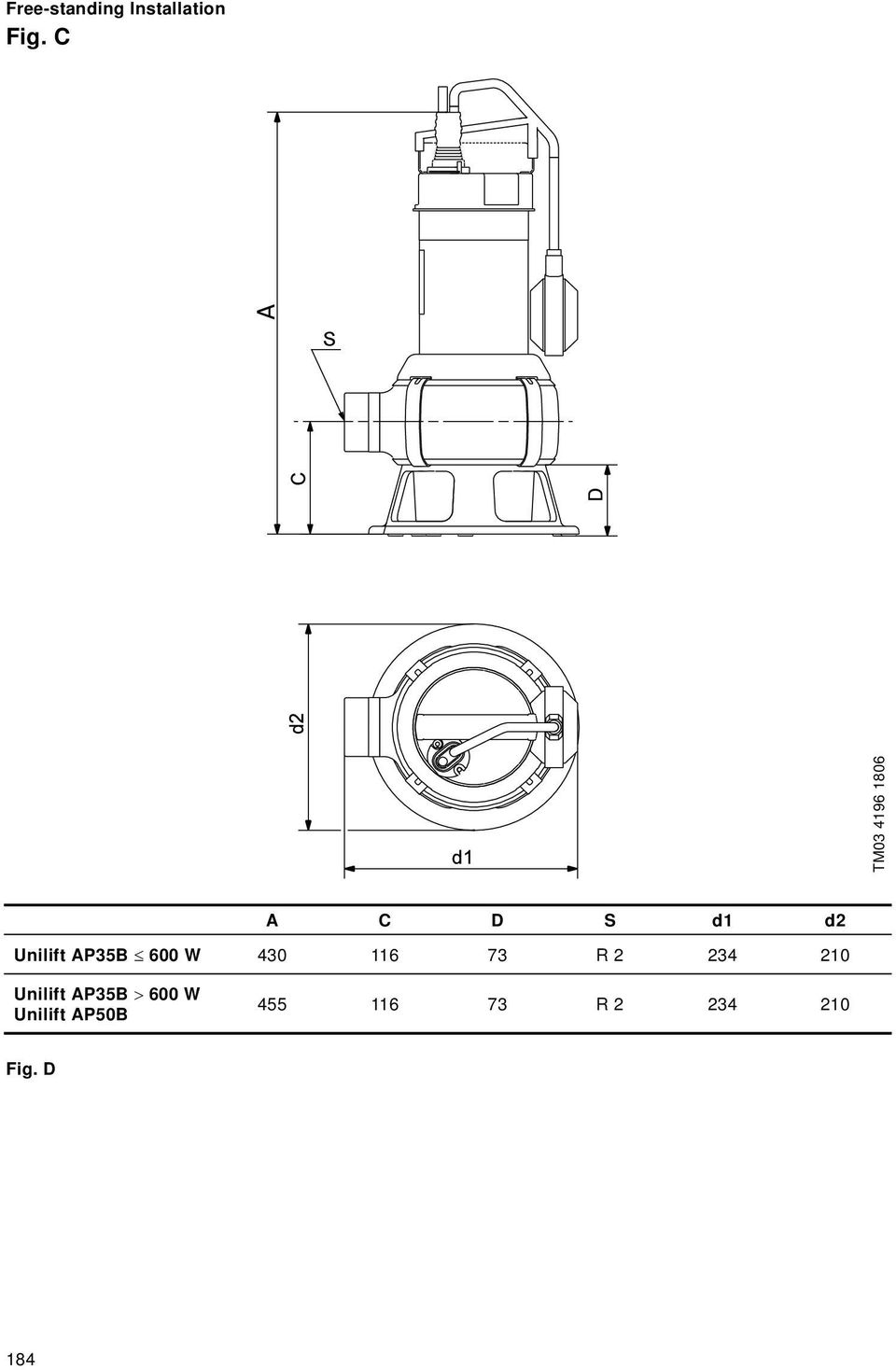 AP35B 600 W 430 116 73 R 2 234 210 Unilift