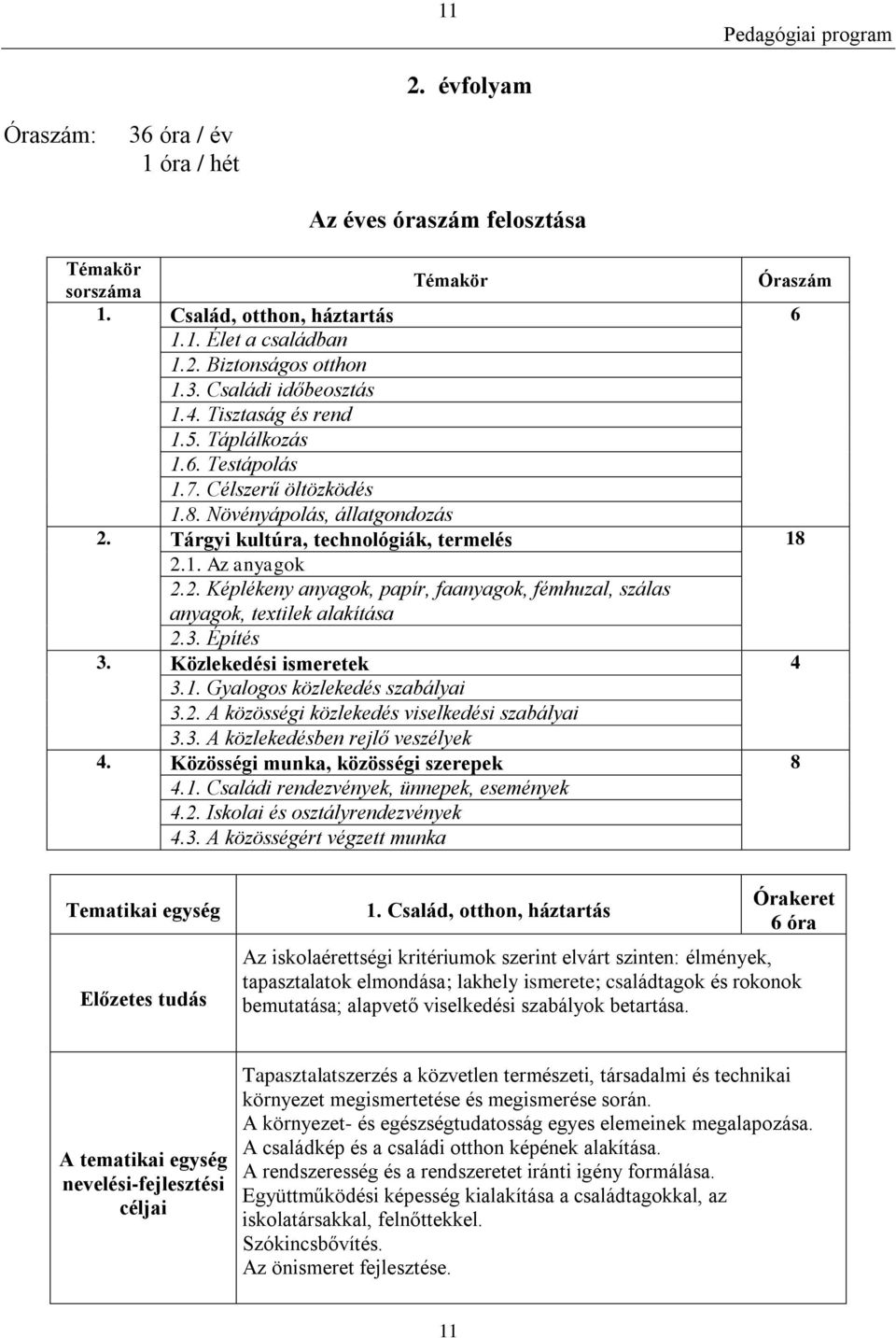 3. Építés 3. Közlekedési ismeretek 4 3.1. Gyalogos közlekedés szabályai 3.2. A közösségi közlekedés viselkedési szabályai 3.3. A közlekedésben rejlő veszélyek 4.