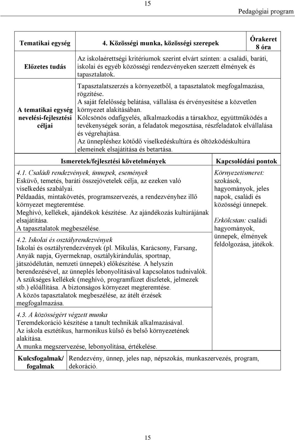 tapasztalatok. Tapasztalatszerzés a környezetből, a tapasztalatok megfogalmazása, rögzítése. A saját felelősség belátása, vállalása és érvényesítése a közvetlen környezet alakításában.