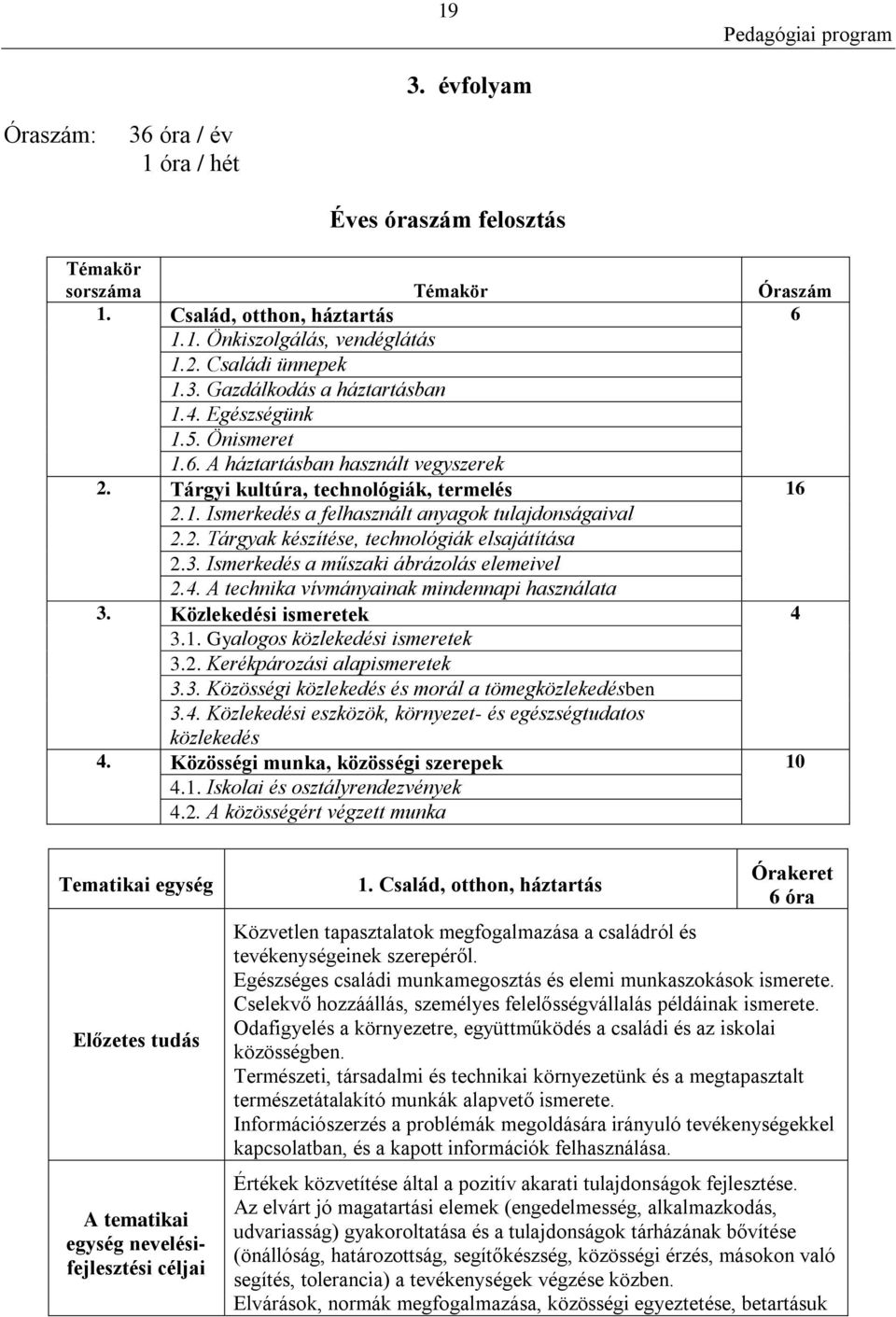 3. Ismerkedés a műszaki ábrázolás elemeivel 2.4. A technika vívmányainak mindennapi használata 3. Közlekedési ismeretek 4 3.1. Gyalogos közlekedési ismeretek 3.2. Kerékpározási alapismeretek 3.3. Közösségi közlekedés és morál a tömegközlekedésben 3.