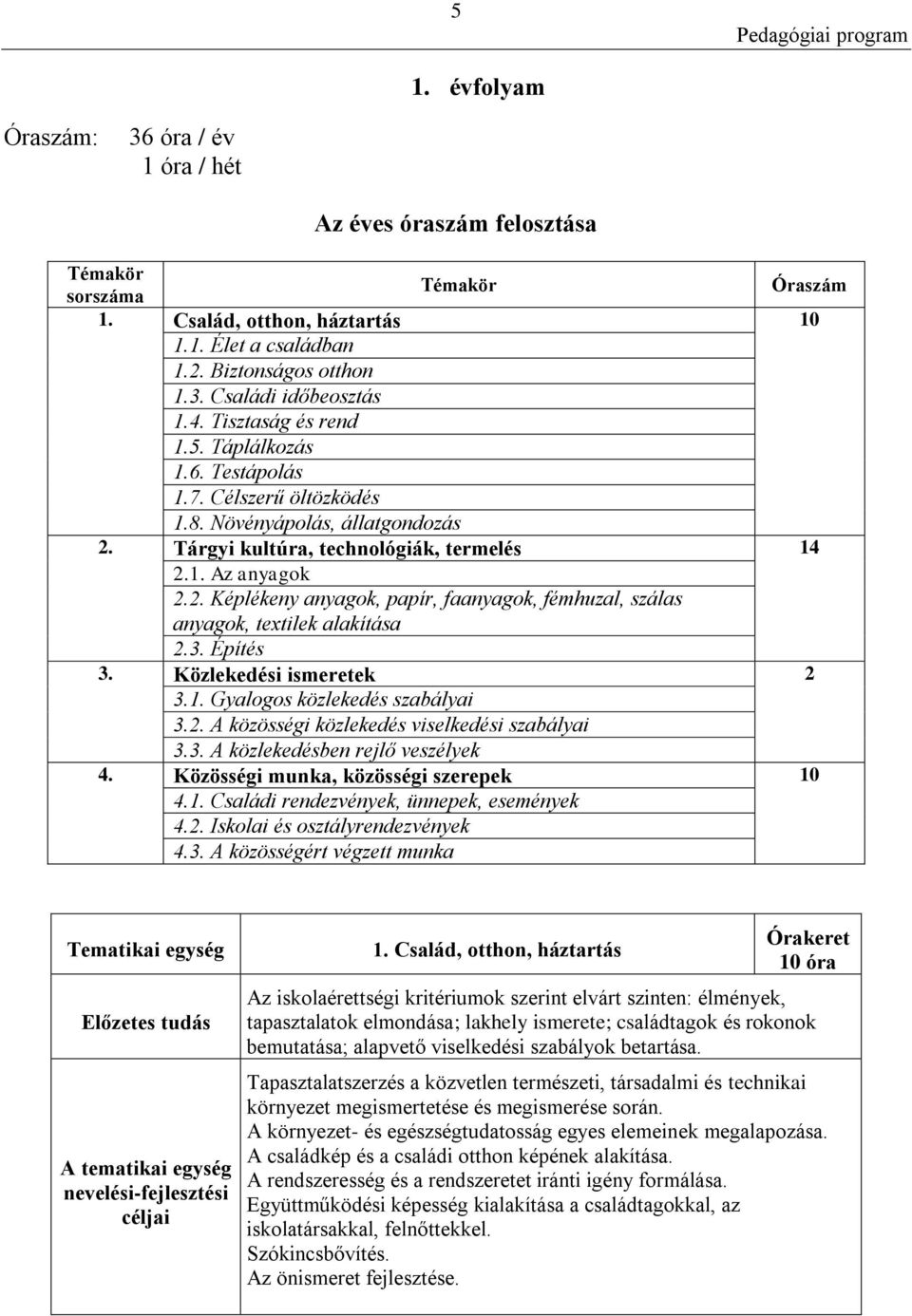 3. Építés 3. Közlekedési ismeretek 2 3.1. Gyalogos közlekedés szabályai 3.2. A közösségi közlekedés viselkedési szabályai 3.3. A közlekedésben rejlő veszélyek 4.