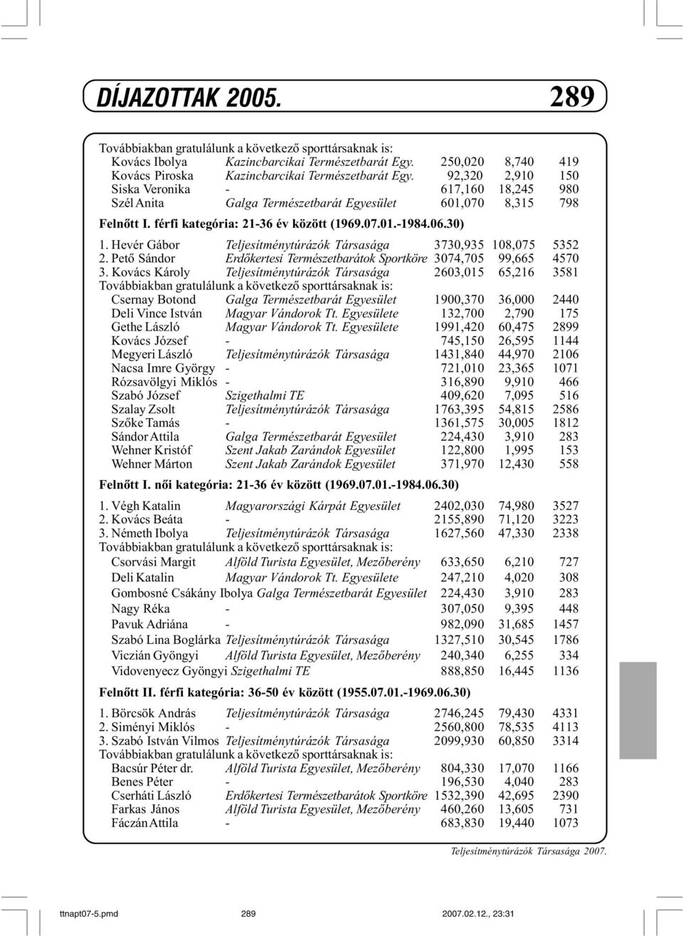 Hevér Gábor Teljesítménytúrázók Társasága 3730,935 108,075 5352 2. Petõ Sándor Erdõkertesi Természetbarátok Sportköre 3074,705 99,665 4570 3.