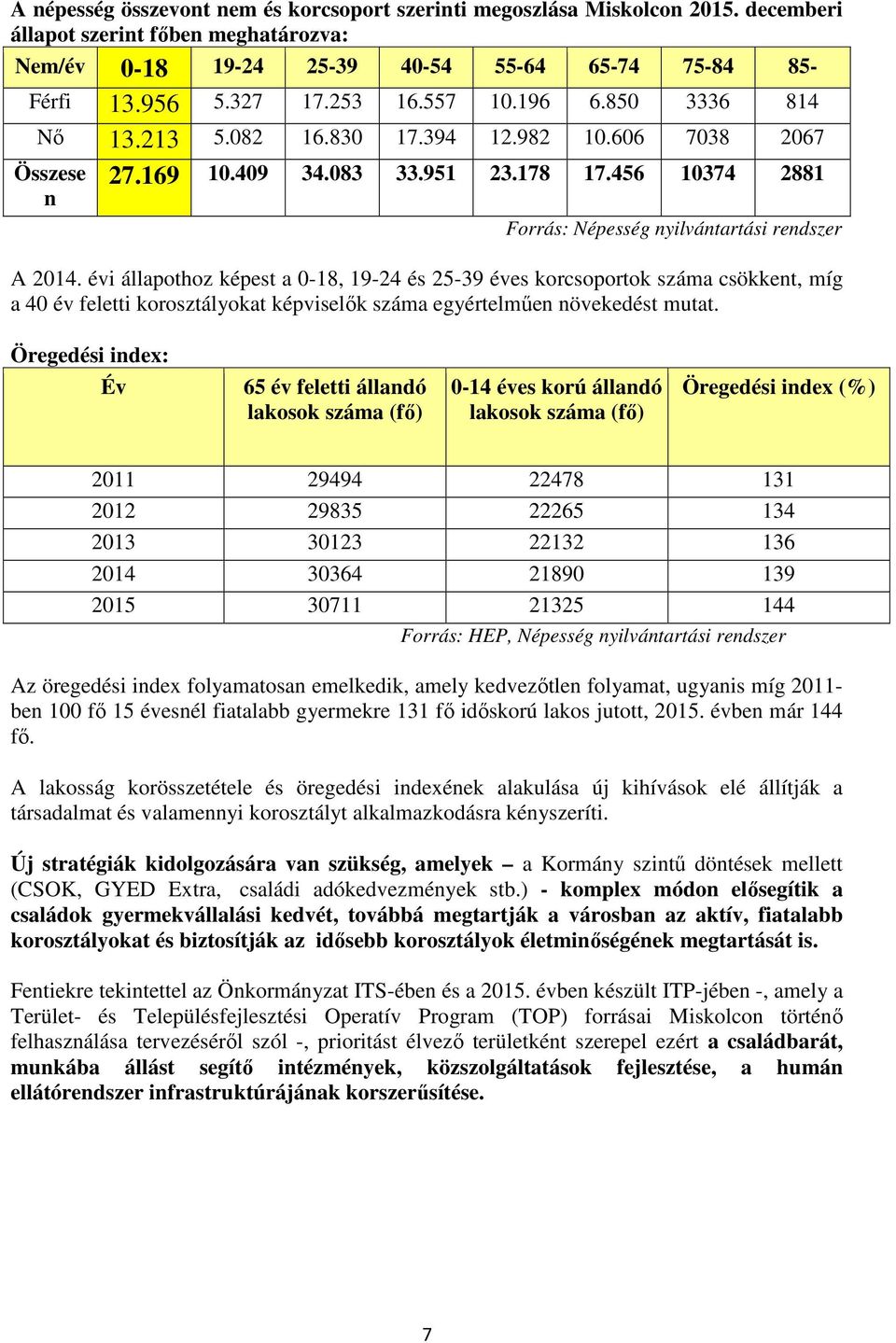 évi állapothoz képest a 0-18, 19-24 és 25-39 éves korcsoportok száma csökkent, míg a 40 év feletti korosztályokat képviselők száma egyértelműen növekedést mutat.