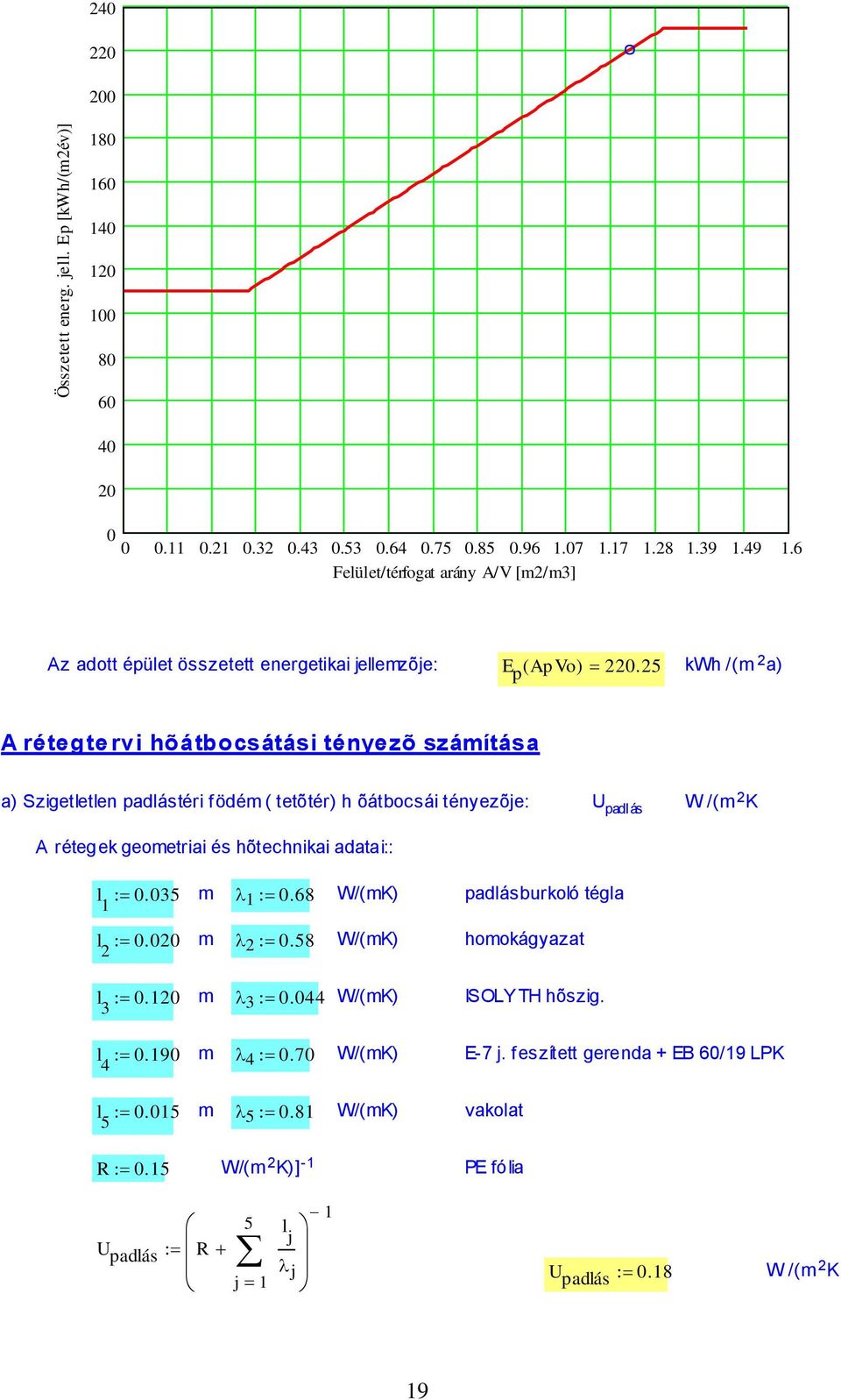 25 kwh /(m 2 a) A rétegte rvi hõátbocsátási tényezõ számítása a) Szigetletlen padlástéri födém ( tetõtér) h õátbocsái tényezõje: U padlás W /(m 2 K A rétegek geometriai és hõtechnikai