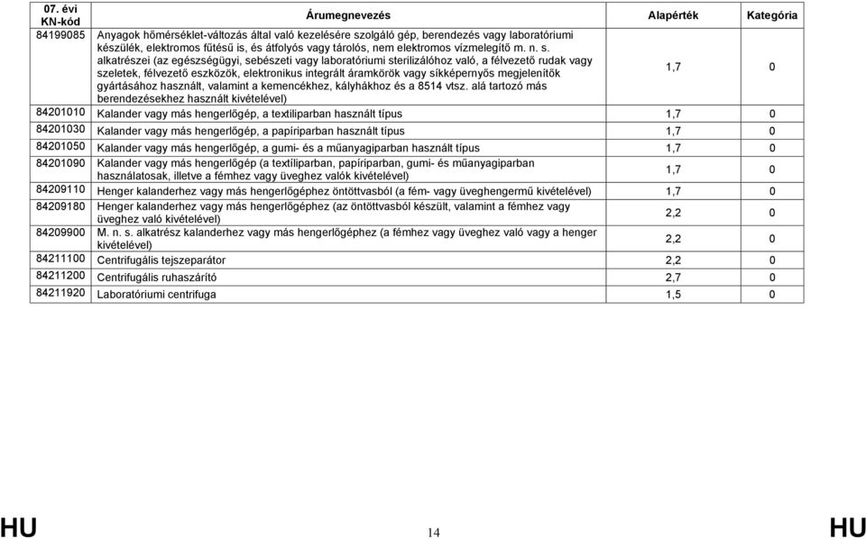 alkatrészei (az egészségügyi, sebészeti vagy laboratóriumi sterilizálóhoz való, a félvezető rudak vagy szeletek, félvezető eszközök, elektronikus integrált áramkörök vagy síkképernyős megjelenítők