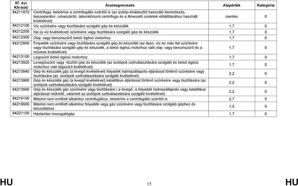 motorhoz 84212900 Folyadék szűrésére vagy tisztítására szolgáló gép és készülék (az ilyen, víz és más ital szűrésére vagy tisztítására szolgáló gép és készülék, a belső égésű motorhoz való olaj- vagy