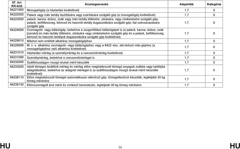 zsugorfóliázó bálázógépet is (a palack, kanna, doboz; zsák [zacskó] és más tartály töltésére, zárására vagy címkézésére szolgáló gép és a palack, befőttesüveg, kémcső és hasonló tartályok